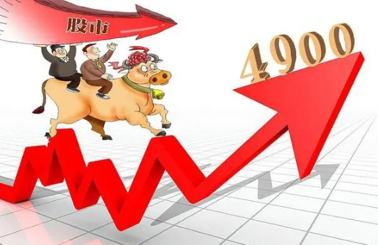 成交量与股价关系的深度剖析
