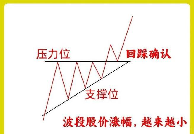 操盘一根线公式，让你资金两年翻10倍