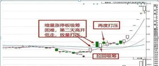黄金分割线指标（源码，贴图）