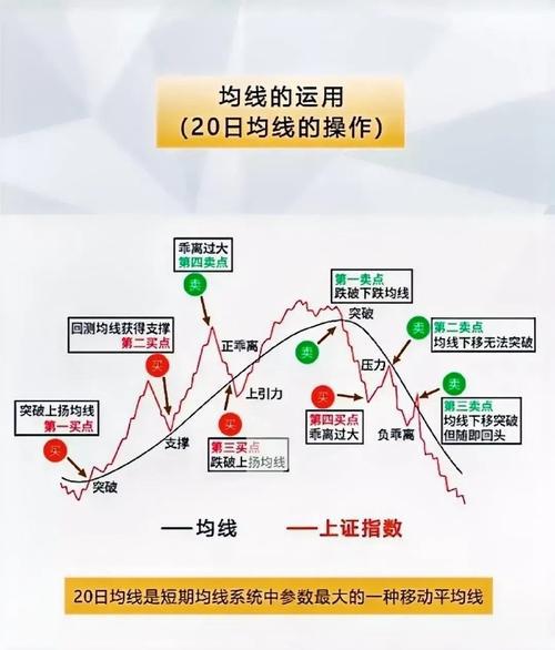 分时战法研究（沧桑战神）