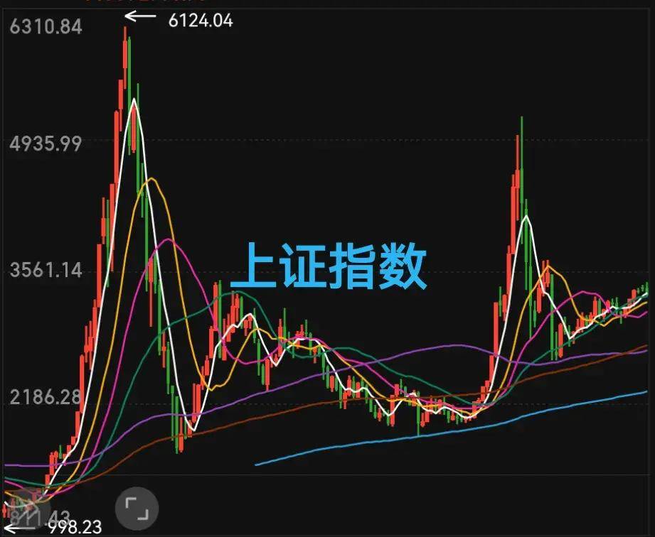 写给严重亏损的中国股民的良心文章：散户靠炒股到底能不能发财？