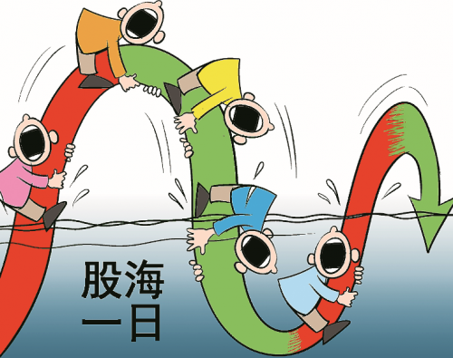 江浙沪青年炒股废物